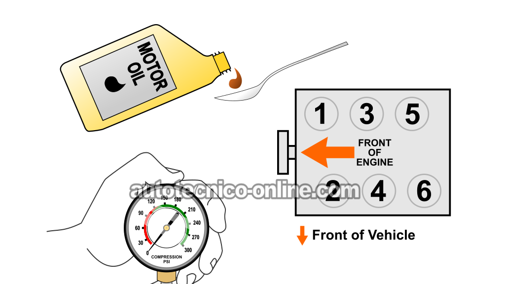 Prueba De Compresión Húmeda. Cómo Probar La Compresión Del Motor (1994, 1995, 1996, 1997, 1998, 1999, 2000, 2001, 2002, 2003, 2004, 2005 3.1L V6 Buick Century)