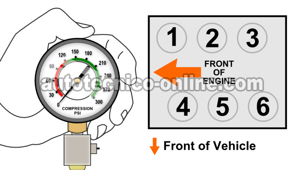 Cómo Probar La Compresión Del Motor (1991-2003 3.8L Ford FWD)