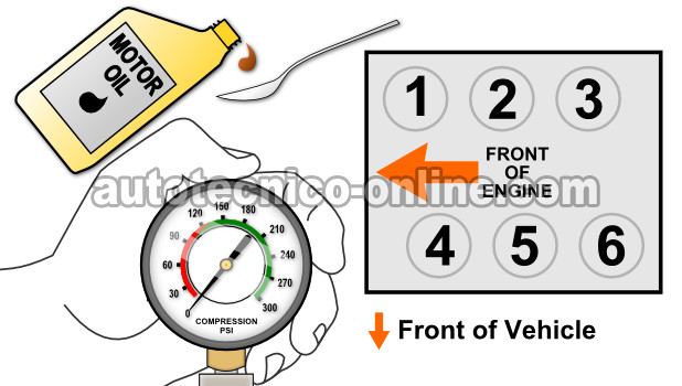 Añadiendo Aceite De Motor Al Cilindro Con Baja Compresión. Cómo Probar La Compresión Del Motor (Ford 3.0L, 3.8L) Añadiendo Aceite De Motor Al Cilindro Con Baja Compresión. Cómo Probar La Compresión Del Motor (Ford 3.0L, 3.8L)