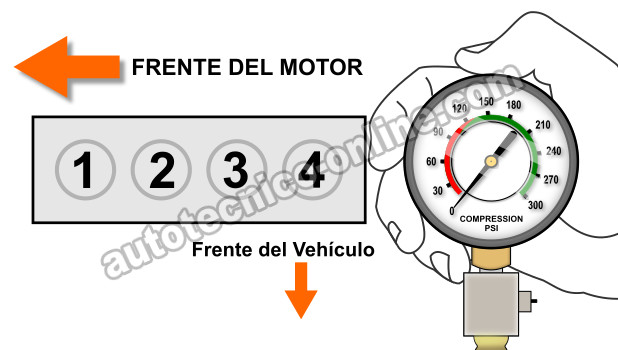 Cómo Probar La Compresión Del Motor (Chrysler 2.0L, 2.4L) Cómo Probar La Compresión Del Motor (Chrysler 2.0L, 2.4L)
