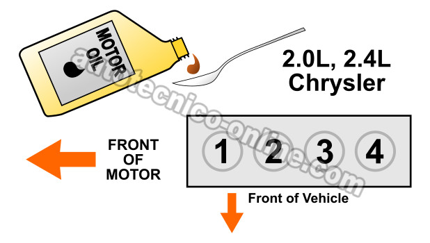 Añadiendo Aceite Al Cilindro Del Motor Con Baja Compresión. Cómo Probar La Compresión Del Motor (Chrysler 2.0L, 2.4L) Añadiendo Aceite Al Cilindro Del Motor Con Baja Compresión. Cómo Probar La Compresión Del Motor (Chrysler 2.0L, 2.4L)