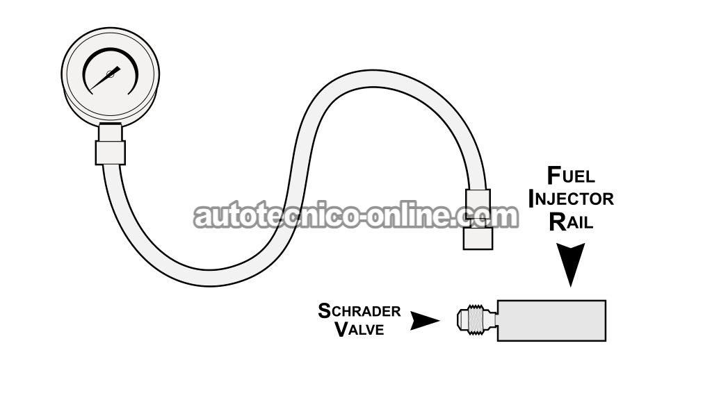 Conectando El Manómetro A La Válvula Schrader → 1994-2005 3.1L V6 Buick Century