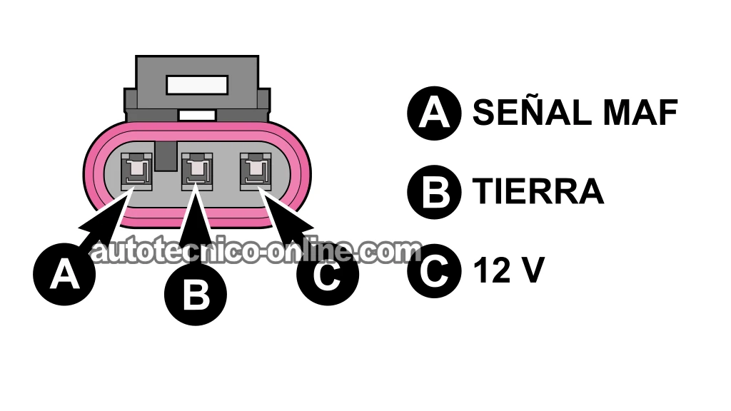 Descripción De Los Circuitos Del Conector Del Sensor MAF. Cómo Probar El Sensor MAF (1994, 1995 3.1L V6 Buick Century)