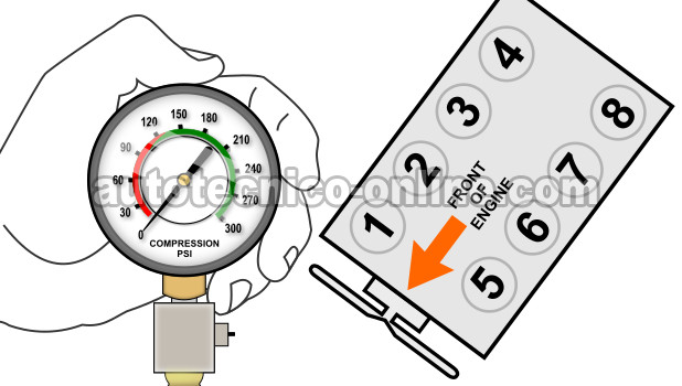 Cómo Probar La Compresión Del Motor (Ford 4.6L, 5.4L)
