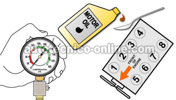 Añadiendo Aceite De Motor. Cómo Probar La Compresión Del Motor (Ford 4.6L, 5.4L) Añadiendo Aceite De Motor. Cómo Probar La Compresión Del Motor (Ford 4.6L, 5.4L)