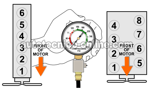 Cómo Probar La Compresión Del Motor (Ford 4.9L, 5.0L, 5.8L)