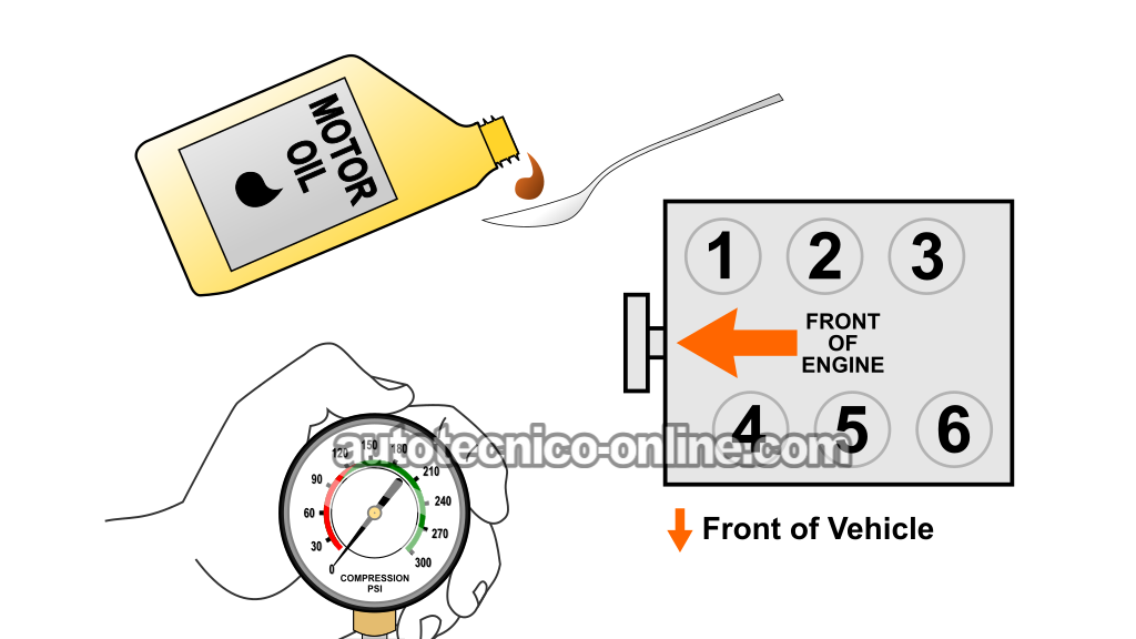 Prueba De Compresión Del Motor En Húmedo. Cómo Hacer La Prueba De Compresión (1990, 1991, 1992, 1993, 1994, 1995, 1996, 1997, 1998, 1999, 2000, 2001, 2002, 2003, 2004, 2005, 2006, 2007 3.0L V6 Ford Taurus, Mercury Sable)