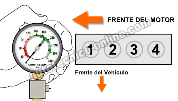 Cómo Probar La Compresión Del Motor (GM 2.0L, 2.2L, 2.5L) Cómo Probar La Compresión Del Motor (GM 2.0L, 2.2L, 2.5L)