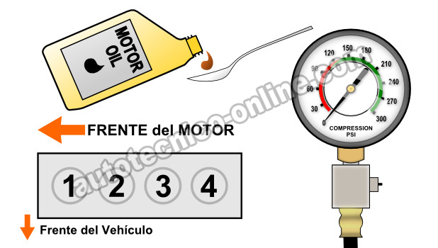 Cómo Probar La Compresión Del Motor (GM 2.0L, 2.2L, 2.5L) Cómo Probar La Compresión Del Motor (GM 2.0L, 2.2L, 2.5L)