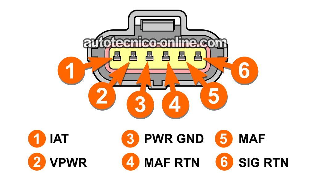 Descripción De Los Circuitos Del Sensor MAF. Cómo Probar El Sensor MAF (2000, 2001, 2002, 2003 3.0L V6 Ford Taurus, Mercury Sable)