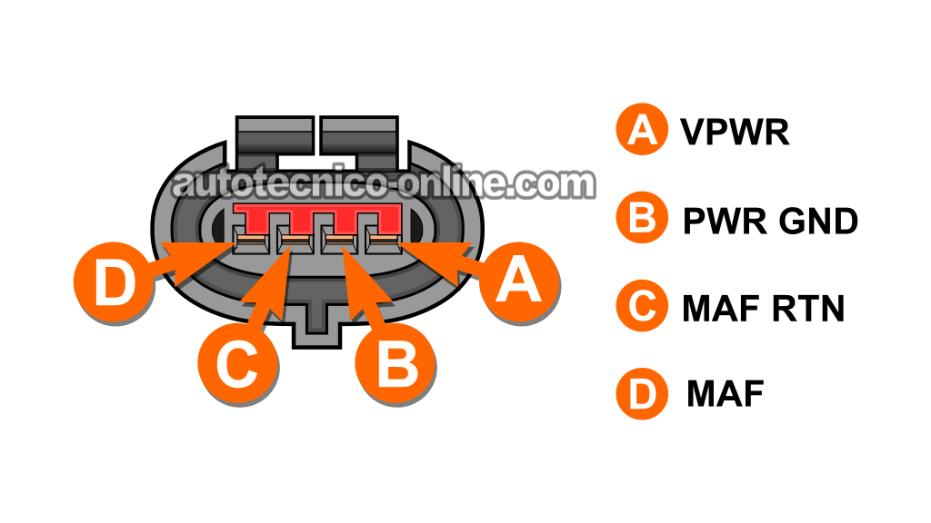 Descripción De Los Circuitos Del Sensor MAF. Cómo Probar El Sensor MAF (1991, 1992, 1993, 1994, 1995 3.0L V6 Ford Taurus, Mercury Sable)