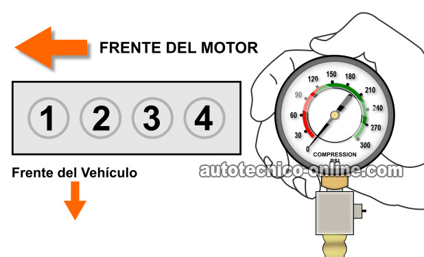 Verificando La Compresión Del Motor. Diagnóstico De Falla De Encendido GM 2.4L Quad 4 (Estudio de Caso) Verificando La Compresión Del Motor. Diagnóstico De Falla De Encendido GM 2.4L Quad 4 (Estudio de Caso)