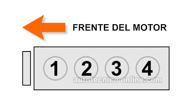 Cómo Probar Los Inyectores De Combustible (GM 2.0L, 2.2L, 2.4L)