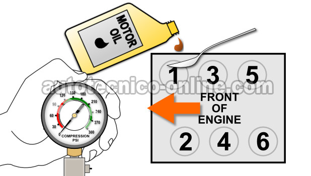 Cómo Probar La Compresión Del Motor ( GM 3.1L, 3.4L) Cómo Probar La Compresión Del Motor ( GM 3.1L, 3.4L)