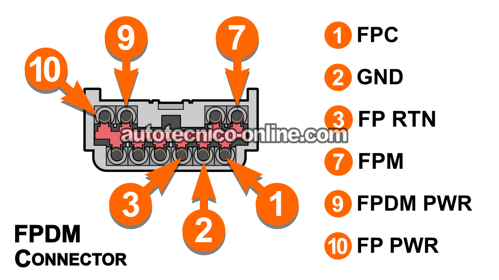 Verificando El Circuito FPDM PWR (12 Voltios)</strong>. Cómo Probar El Módulo FPDM (2000, 2002, 2003, 2004, 2005, 2006, 2007 3.0L V6 Ford Taurus, Mercury Sable)