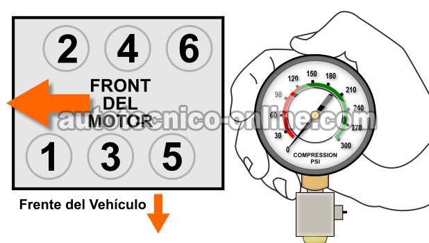 Cómo Verificar La Compresión Del Motor (GM 3.8L) Cómo Verificar La Compresión Del Motor (GM 3.8L)