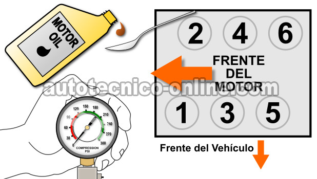 Cómo Verificar La Compresión Del Motor (GM 3.8L) Cómo Verificar La Compresión Del Motor (GM 3.8L)