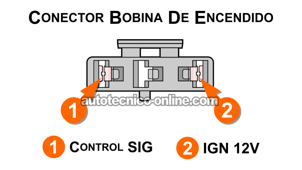 Verificando La Señal De Activación De La Bobina De Encendido. Cómo Probar El Módulo De Encendido (1990, 1991, 1992, 1993, 1994, 1995 3.0L V6 Ford Taurus, Mercury Sable)