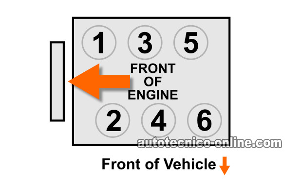 Identificando Los Cilindros. Cómo Probar Los Inyectores De Gasolina De GM 3.1L, 3.4L Identificando Los Cilindros. Cómo Probar Los Inyectores De Gasolina De GM 3.1L, 3.4L