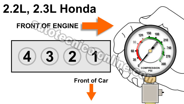 Números De Los Cilindros De Los Motores Honda 2.2L, 2.3L Números De Los Cilindros De Los Motores Honda 2.2L, 2.3L