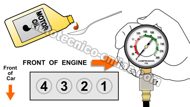 Añadiendo Aceite De Motor Al Cilindro Con Baja Compresión. Honda 2.2L, 2.3L Añadiendo Aceite De Motor Al Cilindro Con Baja Compresión. Honda 2.2L, 2.3L