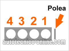 Números De Los Cilindros De de Honda 2.2L, 2.3L Números De Los Cilindros De de Honda 2.2L, 2.3L