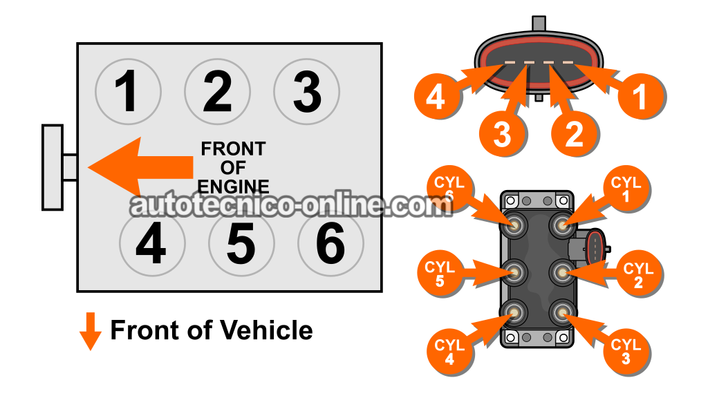 Orden De Encendido e Identificación De Los Cilindros → 2001-2007 3.0L V6 Ford Taurus, Mercury Sable