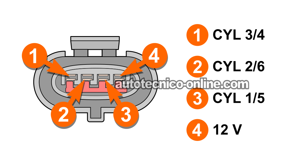 Verificando El Circuito De Alimentación De 12 Voltios. Cómo Probar Las Bobinas De Encendido DIS (1996, 1997, 1998, 1999, 2000 3.0L V6 Ford Taurus, Mercury Sable)