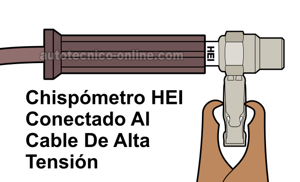 Verificando El Disparo De Chispa. Cómo Probar Un Arranca Pero No Prende (1994-2003 2.2L Chevy S10, GMC Sonoma) Verificando El Disparo De Chispa. Cómo Probar Un Arranca Pero No Prende (1994-2003 2.2L Chevy S10, GMC Sonoma)