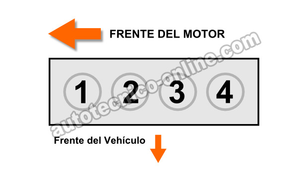 Cómo Hacer La Prueba Balance De Cilindros (GM 2.2L) Cómo Hacer La Prueba Balance De Cilindros (GM 2.2L)