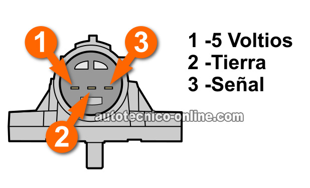 Cómo Probar El Sensor MAP (Honda 2.2L, 2.3L)
