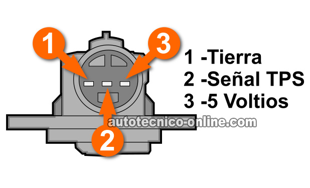 Cómo Probar El Sensor TPS (Honda 2.2L, 2.3L)