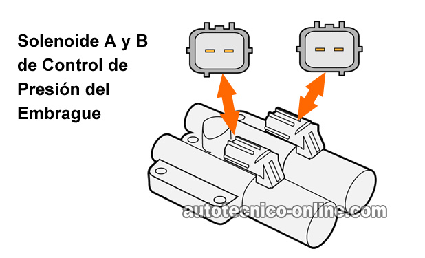 Cómo Probar: Solenoides A y B De Control De Presión Del Embrague (Honda)