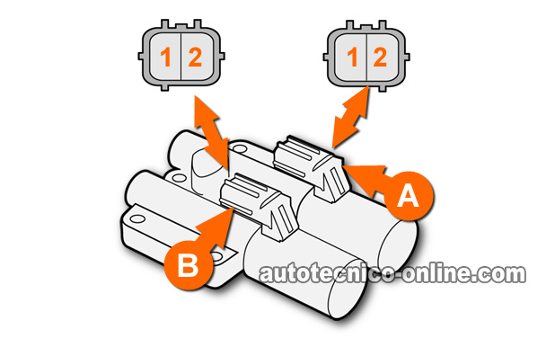 ¡Los Solenoides No Están Averiados, Pero la Transmisión Sigue Fallando! Cómo Probar Los Solenoides A Y B De Control De Presión Del Embrague De La Transmisión Automática (Honda) ¡Los Solenoides No Están Averiados, Pero la Transmisión Sigue Fallando! Cómo Probar Los Solenoides A Y B De Control De Presión Del Embrague De La Transmisión Automática (Honda)
