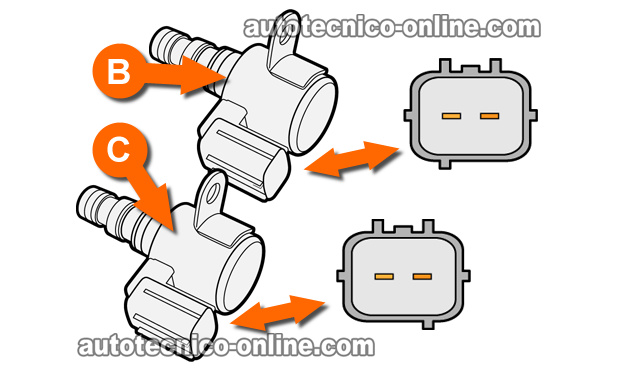 Cómo Probar: Solenoide De Cambio B y C (Honda 2.2L, 2.3L)
