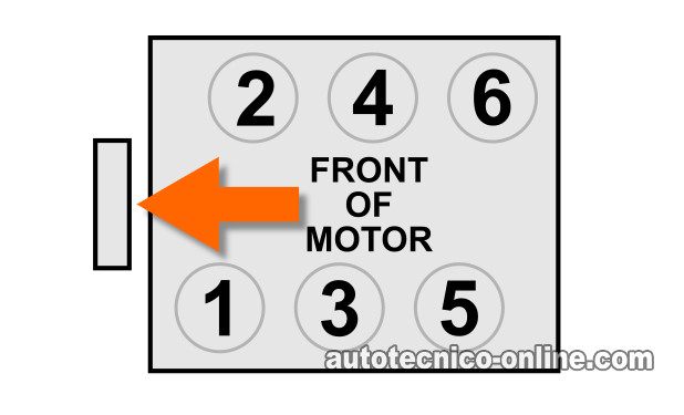 Cómo Verificar Si Está Averiado El Inyector De Combustible (Chevrolet, Buick, Oldsmobile, Pontiac Con Motor 3.8L) Cómo Verificar Si Está Averiado El Inyector De Combustible (Chevrolet, Buick, Oldsmobile, Pontiac Con Motor 3.8L)