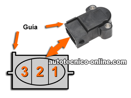 Cómo Probar El Sensor TPS Con Un Multímetro -1988 to 1995 4.9L Ford