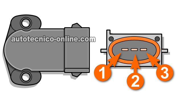 Cómo Probar El Sensor TPS (1988-1995 Ford 4.9L)