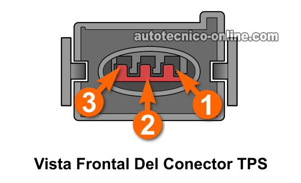 Cómo Probar El Sensor TPS Con Un Multímetro -4.9L Ford Cómo Probar El Sensor TPS Con Un Multímetro -4.9L Ford