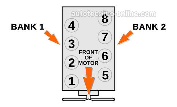 Identificando Los Cilindros Del Motor. Cómo Probar Los Inyectores De Combustible (Ford 5.0L, 5.8L) Identificando Los Cilindros Del Motor. Cómo Probar Los Inyectores De Combustible (Ford 5.0L, 5.8L)
