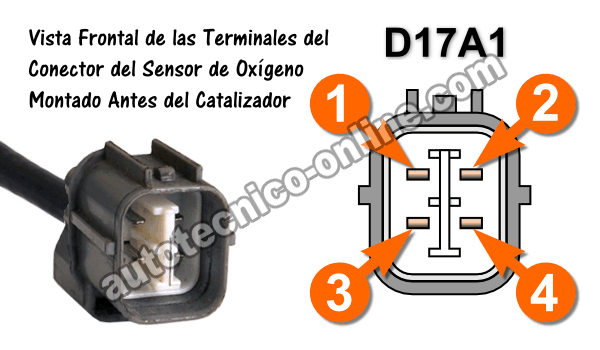 Vista Frontal De Las Terminales Del Conector Del Sensor De Oxígeno Ubicado Antes del Catalizador -Motor 1.7L D17A1 (2001-2003 Honda 1.7L) Vista Frontal De Las Terminales Del Conector Del Sensor De Oxígeno Ubicado Antes del Catalizador -Motor 1.7L D17A1 (2001-2003 Honda 1.7L)