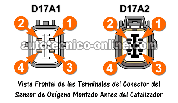 Verificando La Resistencia Del Calentador Del Sensor De Oxígeno (P0135 2001-2003 Honda 1.7L) Verificando La Resistencia Del Calentador Del Sensor De Oxígeno (P0135 2001-2003 Honda 1.7L)