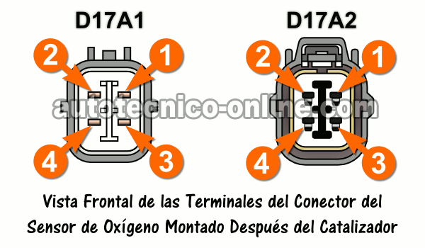 Verificando La Resistencia Del Calentador Del Sensor De Oxígeno (P0141 2001-2003 Honda 1.7L) Verificando La Resistencia Del Calentador Del Sensor De Oxígeno (P0141 2001-2003 Honda 1.7L)
