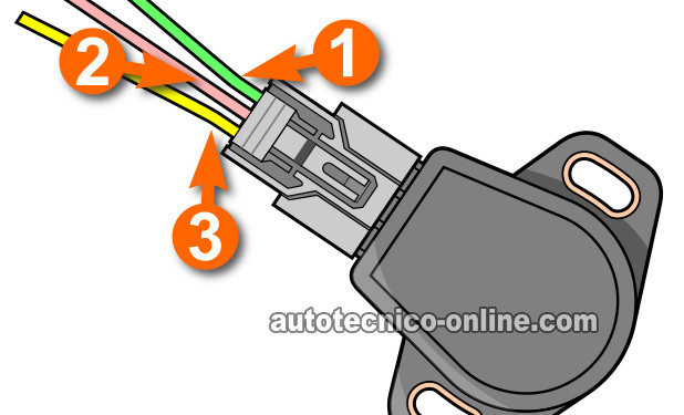Verificando La Señal Del TPS Con Multímetro. Cómo Probar El Sensor De La Posición De La Mariposa (2001-2005 Honda 1.7L) Verificando La Señal Del TPS Con Multímetro. Cómo Probar El Sensor De La Posición De La Mariposa (2001-2005 Honda 1.7L)