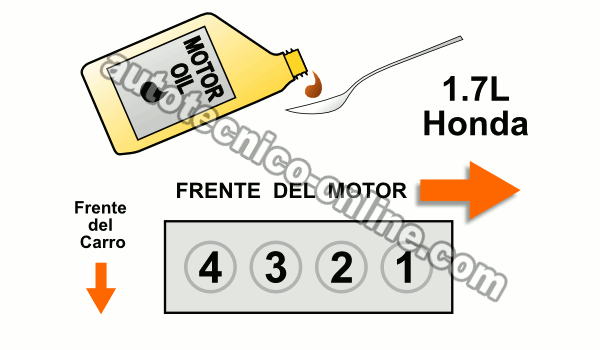 Cómo Chequear La Compresión Del Motor (1.7L Honda Civic) Cómo Chequear La Compresión Del Motor (1.7L Honda Civic)