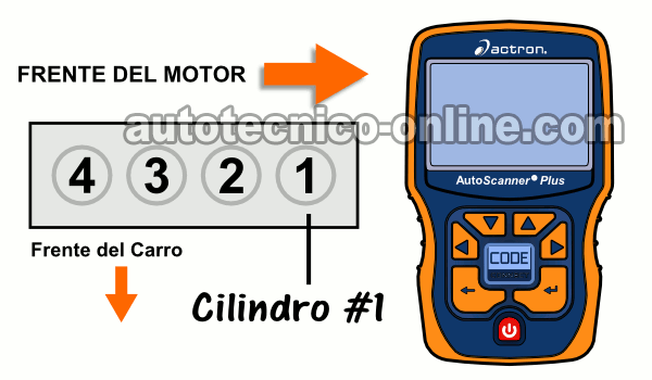 Cómo Verificar Las Bobinas De Encendido (2001-2005 1.7L Honda) Cómo Verificar Las Bobinas De Encendido (2001-2005 1.7L Honda)