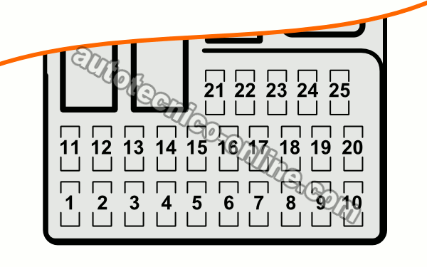 Identificando los Fusibles de la Caja de Fusibles/Relés (2001-2004 1.7L Honda Civic)