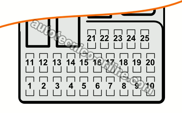 Caja De Fusibles/Relés (2001-2004 1.7L Honda Civic)