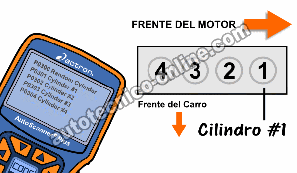 Cómo Verificar Los Inyectores de Combustible Con Un Multímetro (1.7L Honda Civic) Cómo Verificar Los Inyectores de Combustible Con Un Multímetro (1.7L Honda Civic)
