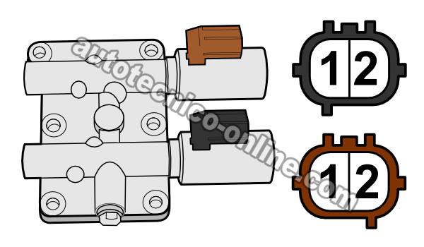 Cómo Probar: Solenoides A y B De Control De Presión De Embrague Cómo Probar: Solenoides A y B De Control De Presión De Embrague